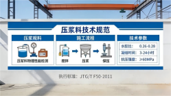 岳普湖本地工厂讲解：说一遍公路压浆料和铁路压浆料的区别